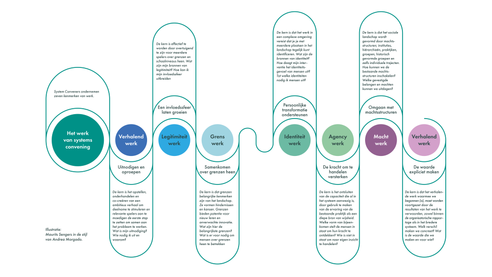 SC_OverzichtDiagram