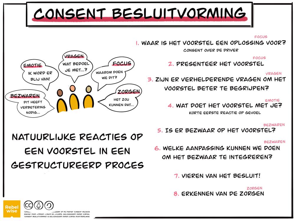 RVO_Bijeenkomst DuurzaamDoor026